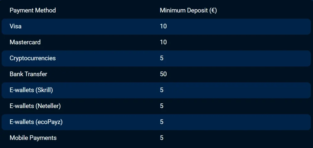mostbet minimalna uplata