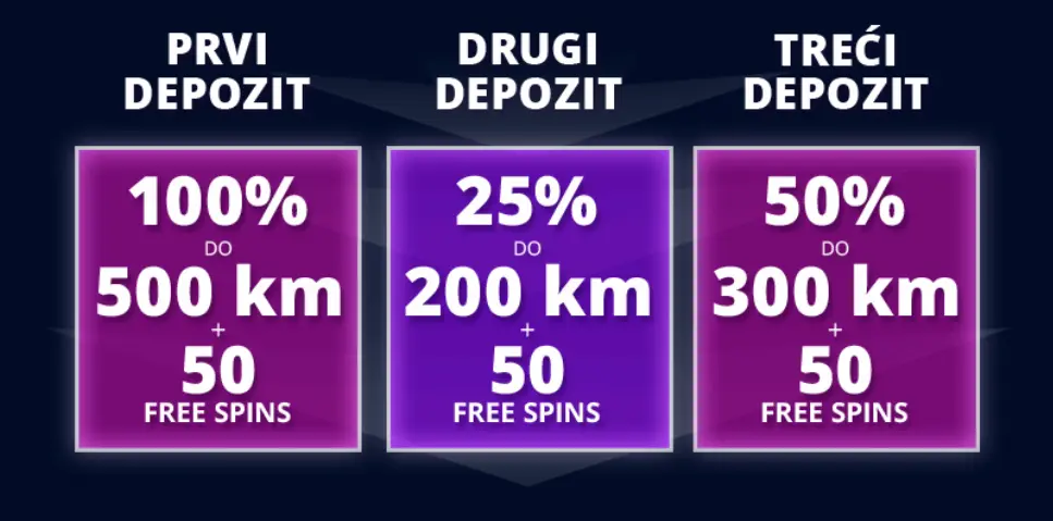 mrbit.ba bonusi dobrodošlice
